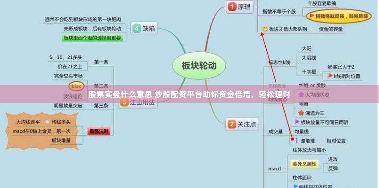 股票实盘什么意思 炒股配资平台助你资金倍增，轻松理财