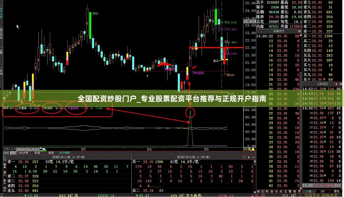 全国配资炒股门户_专业股票配资平台推荐与正规开户指南