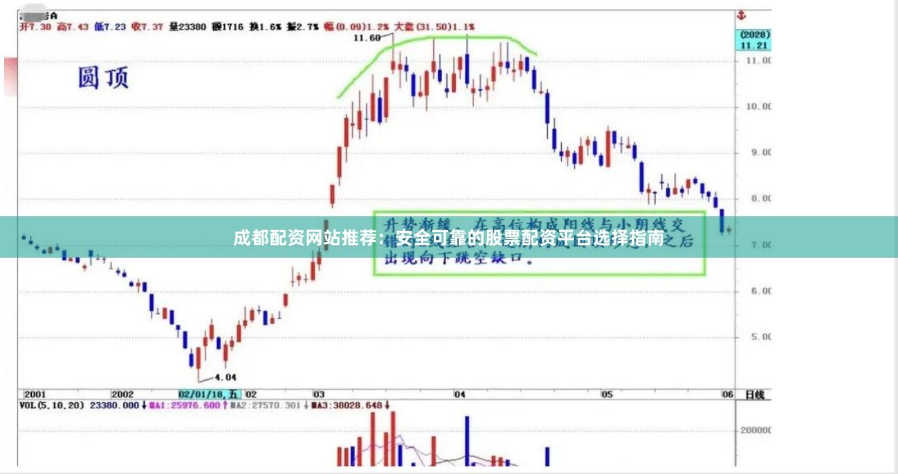 成都配资网站推荐：安全可靠的股票配资平台选择指南