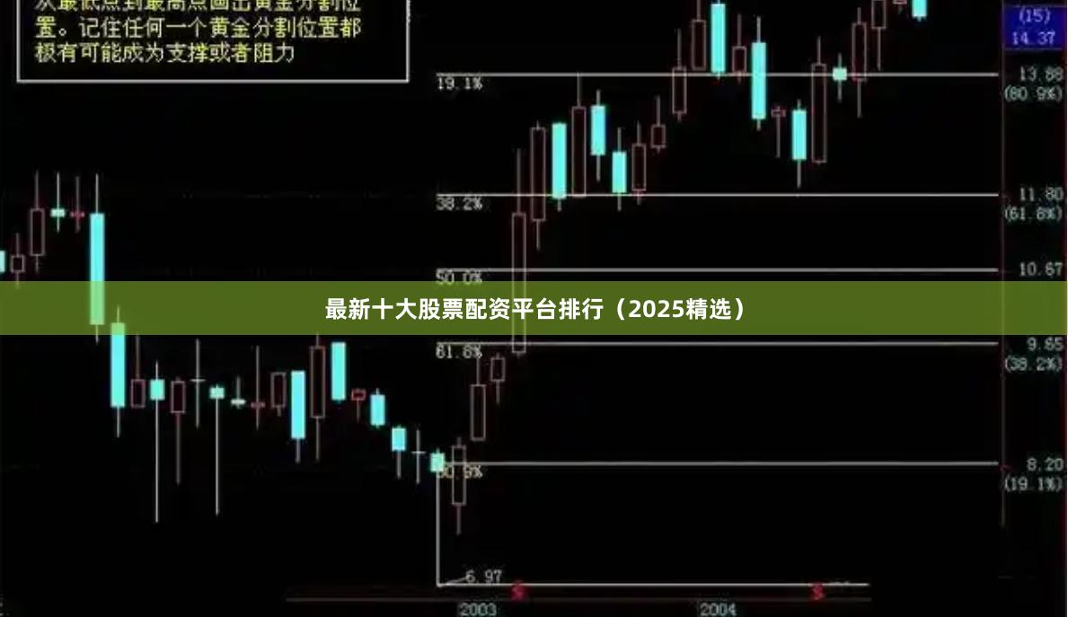 最新十大股票配资平台排行（2025精选）