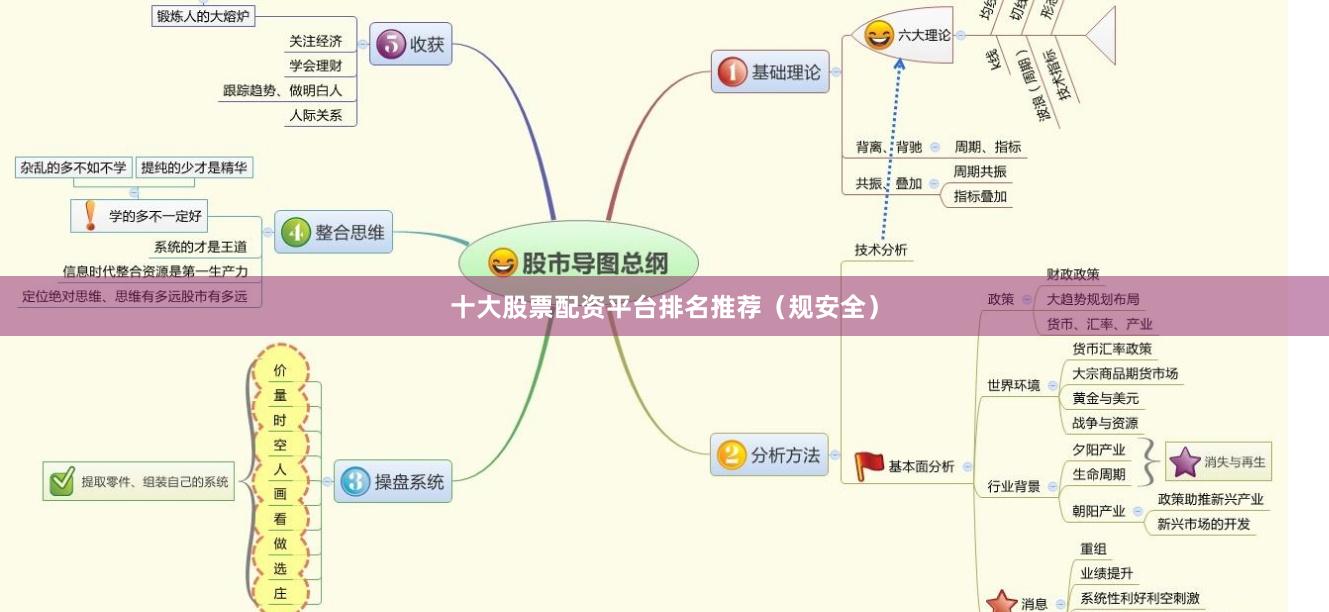 十大股票配资平台排名推荐（规安全）